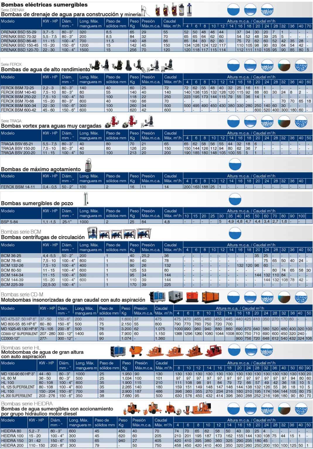 What water pump do I need? TST Technical Rental Services