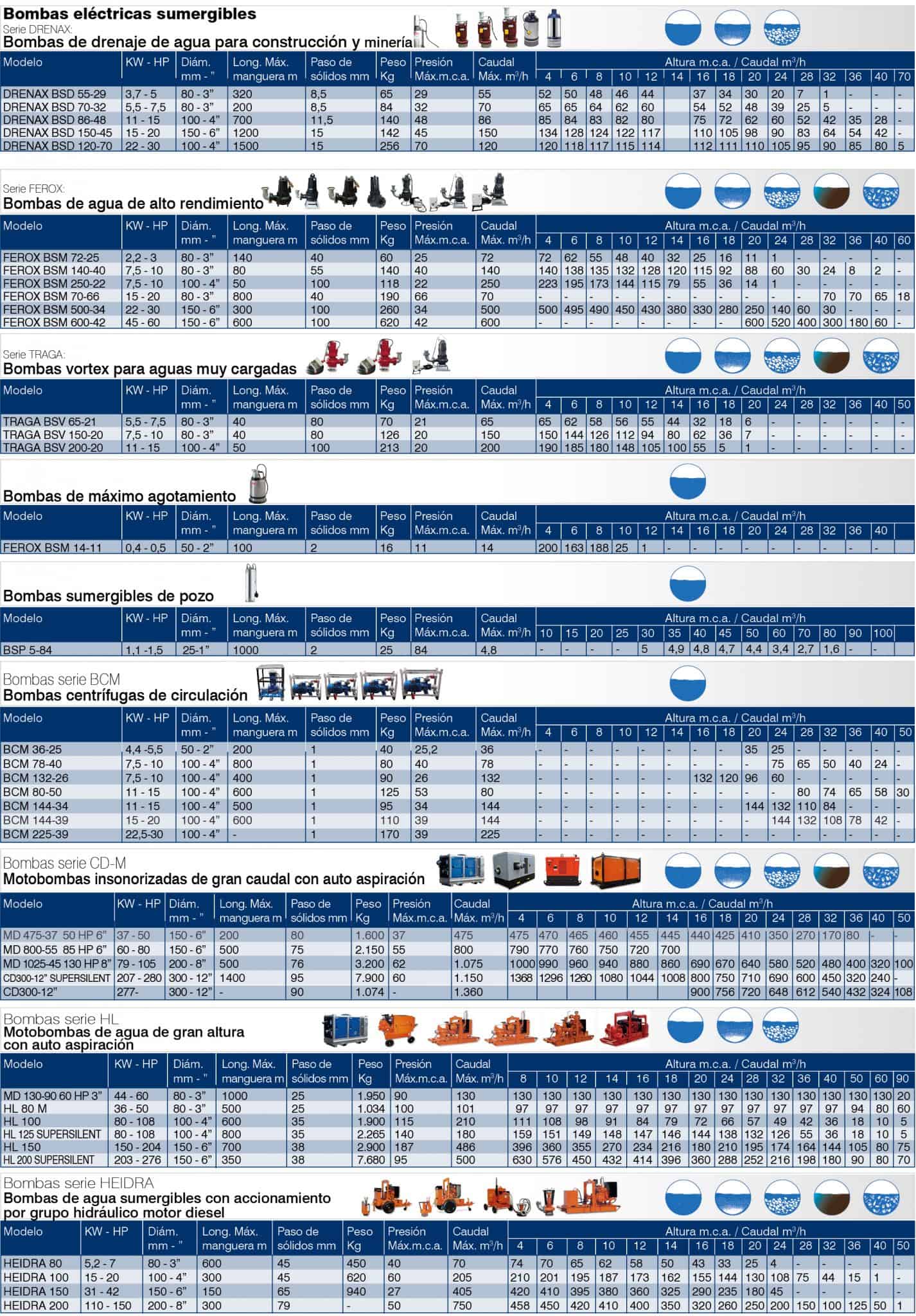 What water pump do I need? TST Technical Rental Services