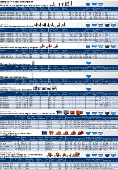 What water pump do I need? TST Technical Rental Services